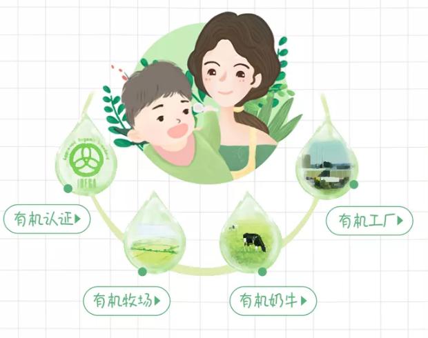 有機(jī)的品質(zhì)生活從寶寶抓起 啟賦有機(jī)親和人體全鏈有機(jī)