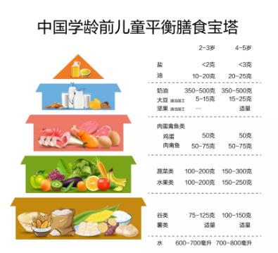 成長(zhǎng)小助手膳兒加給寶寶更好的營(yíng)養(yǎng)關(guān)愛