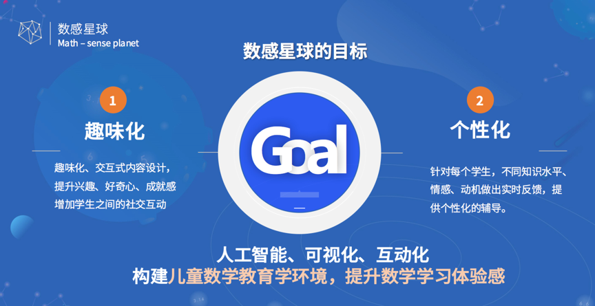 火光搖曳獲 1600 萬(wàn)天使輪融資，AI+數(shù)學(xué)成為下一輪風(fēng)口？