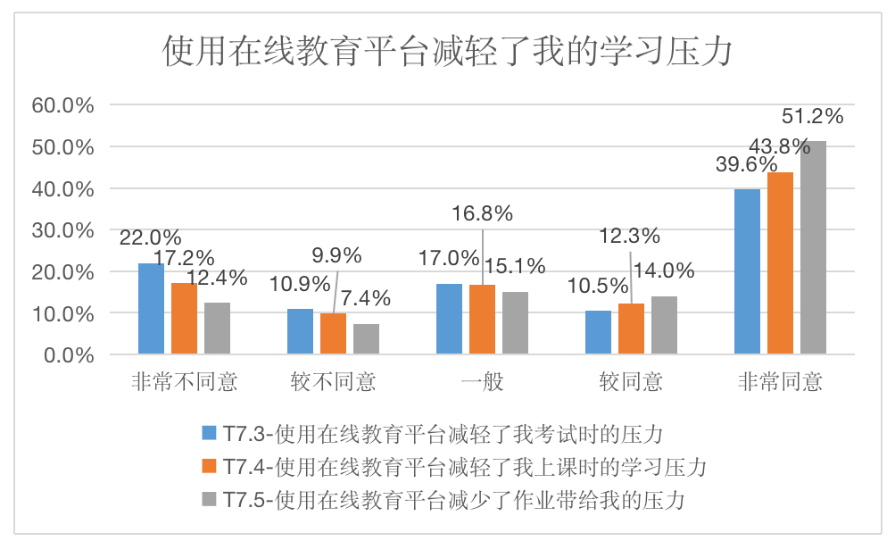 中小學在線學情報告稱三四線城市用在線教育平臺時間最長