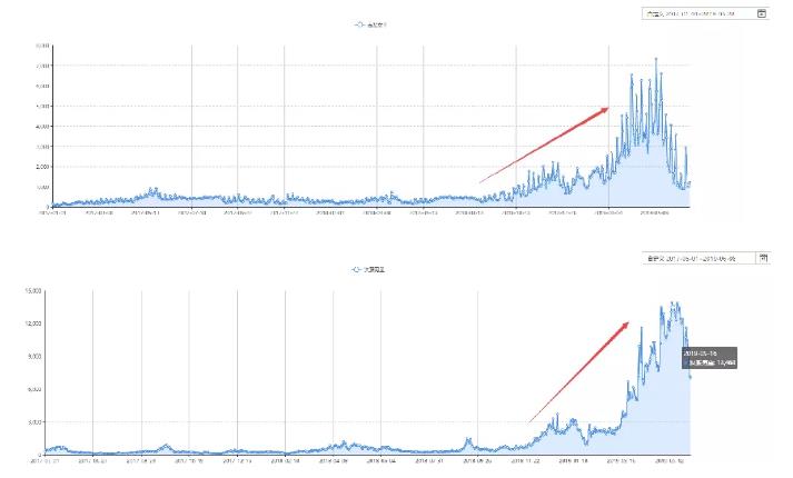 璽承電商學(xué)院CTO馬寧：用過去的數(shù)據(jù)，做未來的生意