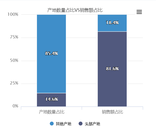 童裝產(chǎn)地、渠道集中化，品牌分散……大環(huán)境下的突破口有哪些？