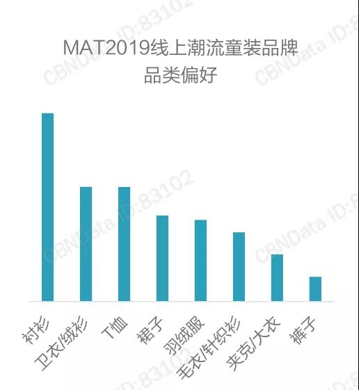 童裝消費偏好分析：2019受歡迎的潮流單品、風(fēng)格、元素有哪些？