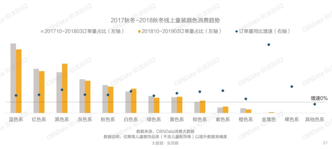 用數據說話：2019年童裝最受歡迎的色系、風格有哪些？