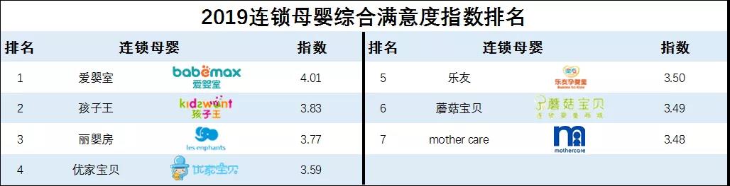 到底誰在搶母嬰店的生意？！