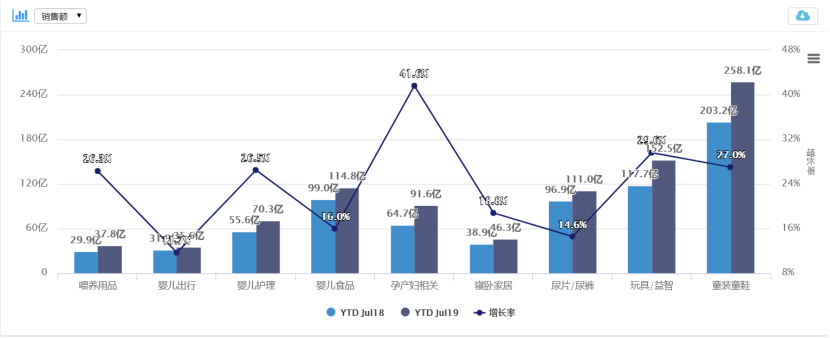 兒童演出服、嬰兒禮盒、學步鞋三大細分類目爆發(fā)，悶聲發(fā)大財?shù)钠放贫加姓l？