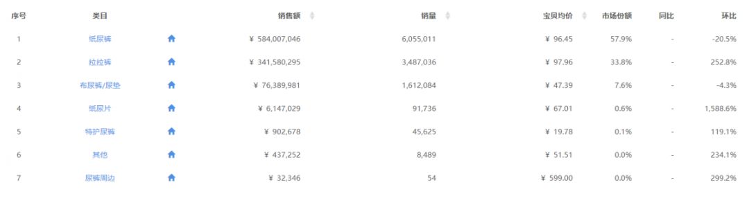 妮飄、宜嬰、小鹿叮叮、花臣…逆勢增長 2019年是中腰部品牌的狂歡？