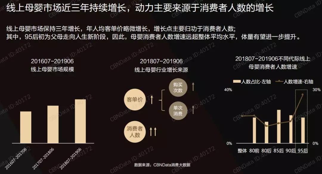 2019線上玩具消費趨勢洞察