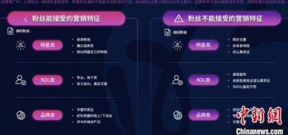 粉絲經濟報告：80后關注母嬰教育 90后關注美妝寵物