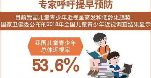 我國兒童青少年總體近視率超五成 專家呼吁提早預(yù)防