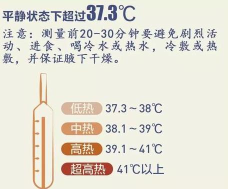 超級有用！如何區(qū)分感冒流感和新冠病毒肺炎