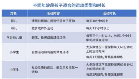 寶寶每天的運動量要這么大！你家寶寶運動夠了嗎