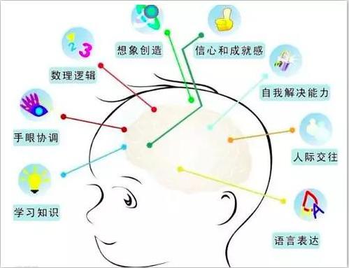 超詳細(xì)！很全很清晰的兒童敏感期時(shí)間表