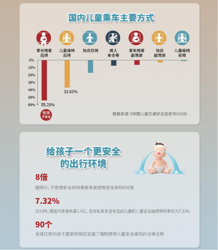 什么樣的安全座椅才能匹配頂奢豪車？