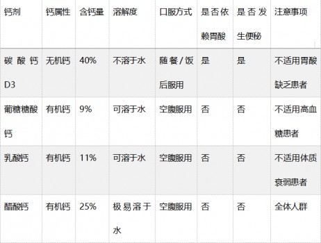 孩子缺鈣，記得找金丐醋酸鈣