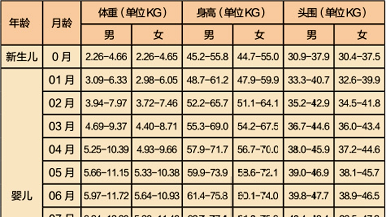 寶媽必看：寶寶出生后1至6月的發(fā)育標(biāo)準(zhǔn)