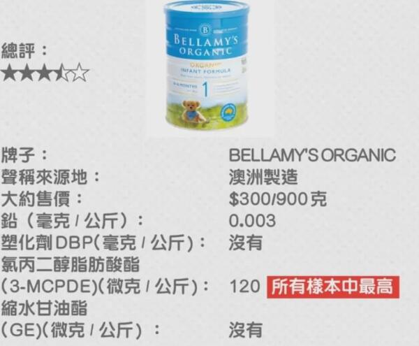 香港測出9款嬰兒奶粉有致癌物質(zhì) 寶媽選購奶粉注意啦！