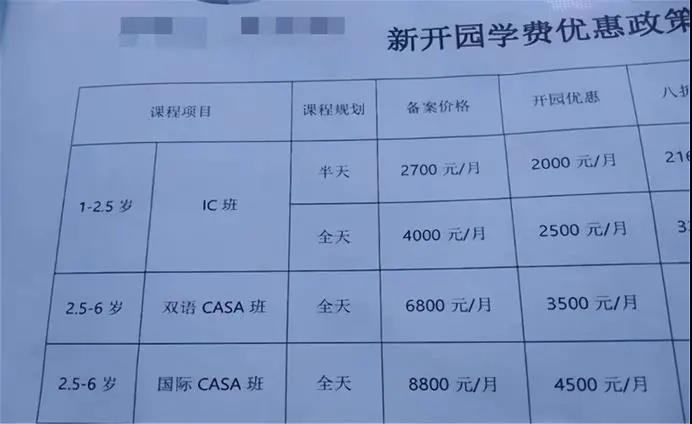 幼兒園“收費(fèi)單”在網(wǎng)絡(luò)走紅 戳中無(wú)數(shù)家長(zhǎng)痛點(diǎn)