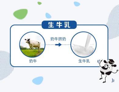 兒童酸奶哪個(gè)牌子好