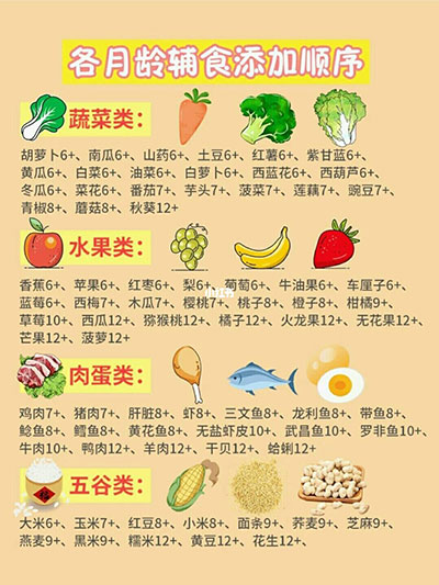 為什么寶寶越吃越瘦？這幾個(gè)輔食坑一定要避免