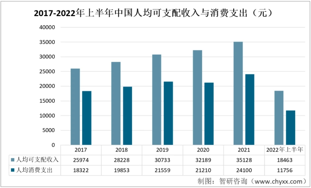 2022年中國母嬰用品行業(yè)發(fā)展環(huán)境（PEST）分析：國內(nèi)母嬰市場將不斷擴容
