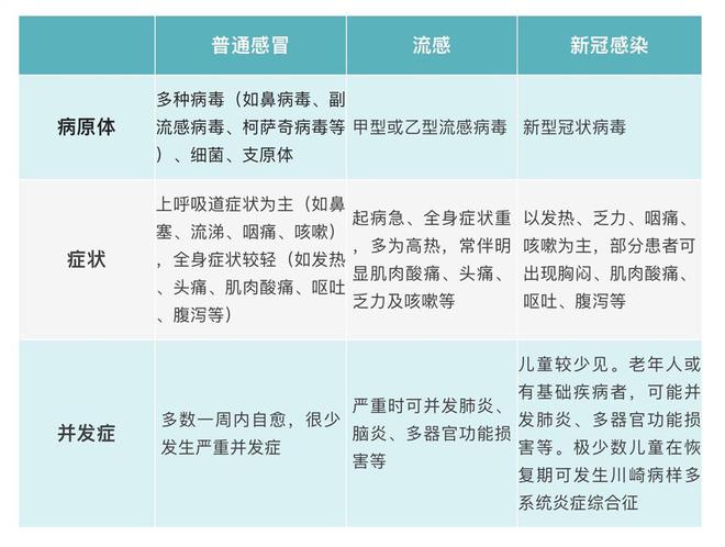 甲流正流行！5歲以下孩子發(fā)熱、嘔吐盡快就醫(yī)，奧司他韋別隨便吃！