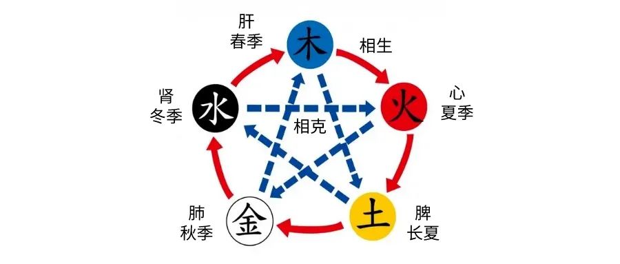 “吃酸的開胃”這件事，在春天行不通