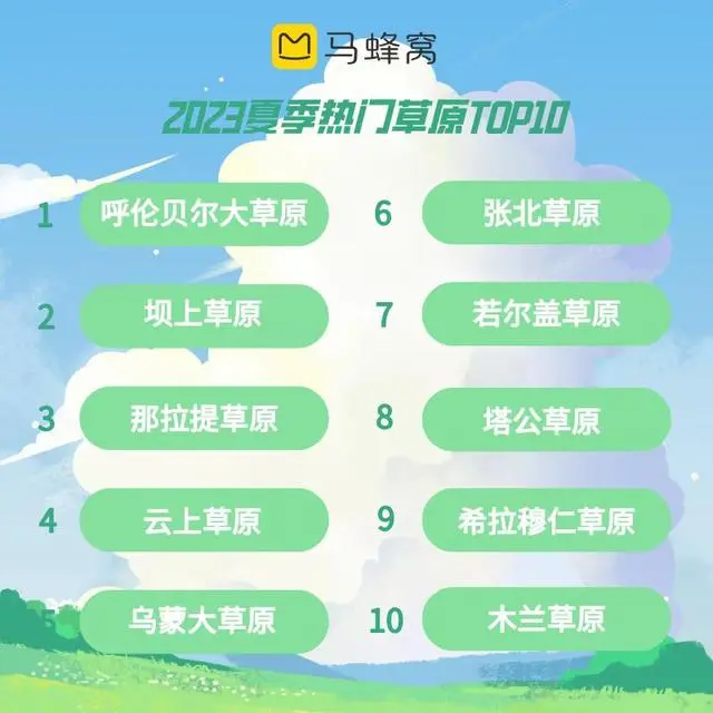 夏季旅行流行“北上” “東北避暑”熱度高漲166%