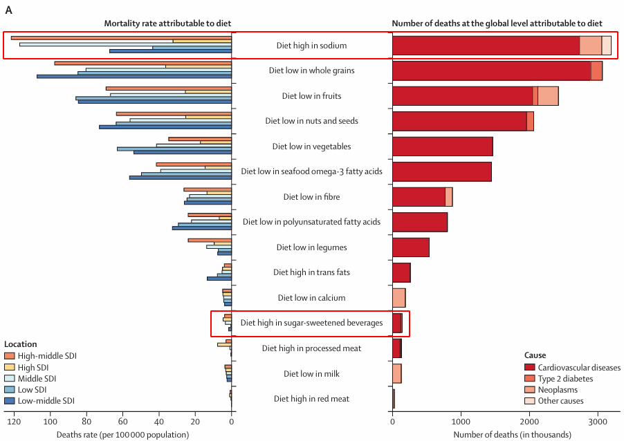 為什么國人減鹽這么難？最新調(diào)查顯示：“重”口難調(diào)！