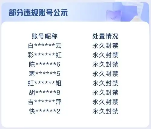 3月14日，快手直播發(fā)布《關(guān)于集中整治利用養(yǎng)生內(nèi)容引流違規(guī)交易行為的公告》稱，快手致力于構(gòu)建積極正向、健康發(fā)展的社區(qū)，創(chuàng)造真實多元的社區(qū)生態(tài)。為維護(hù)良好的直播環(huán)境，快手直播持續(xù)開展違規(guī)行為的巡查和打擊