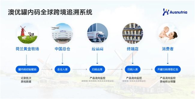 進口奶粉罐內(nèi)碼！海普諾凱以數(shù)字化護航行業(yè)發(fā)展