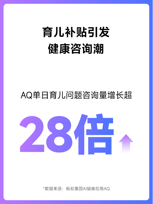 育兒咨詢(xún)量暴漲28倍！AQ呼吁：愛(ài)孩子更要關(guān)愛(ài)母親